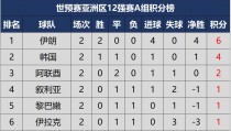 谁能连胜冲顶，积分榜排名将有所变动的简单介绍
