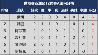 谁能连胜冲顶，积分榜排名将有所变动的简单介绍