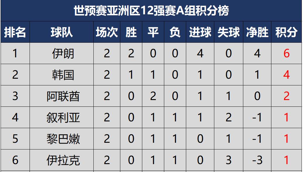 谁能连胜冲顶，积分榜排名将有所变动的简单介绍  第1张
